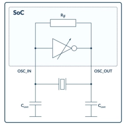 Block Diagram -- Crystal Oscillators 