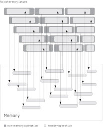 Block Diagram -- Parallel Processing Unit 