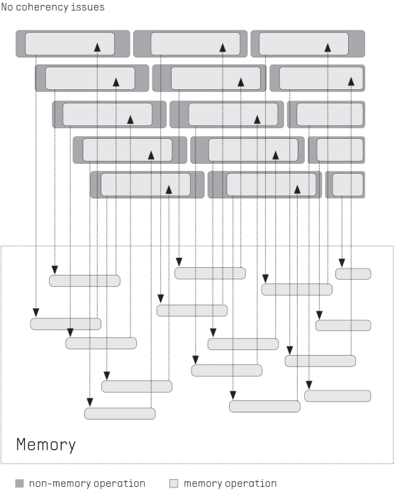 Parallel Processing Unit Block Diagram