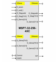 Block Diagram -- MSP7-32 MACsec IP core for FPGA or ASIC 