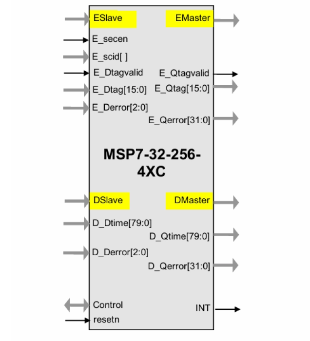 MSP7-32 MACsec IP core for FPGA or ASIC Block Diagram