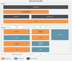 Block Diagram -- Ethernet Controller 