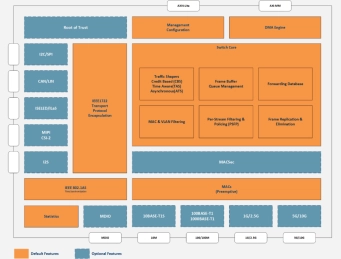 Block Diagram -- Zonal Controller 