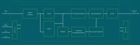 Block Diagram -- H.264 Encoder 