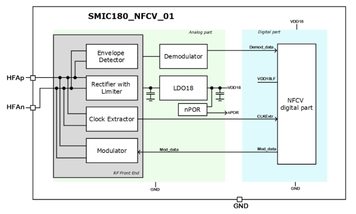 NFC-V tag IP supporting ISO15693-3 Block Diagram