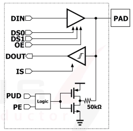 Block Diagram -- Flipchip 1.8V/3.3V I/O Library with ESD-hardened GPIOs in TSMC 12nm FFC/FFC+ 
