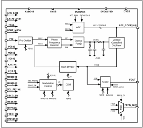 Block Diagram -- Frac-N PLL on Samsung 8nm LN08LPP 