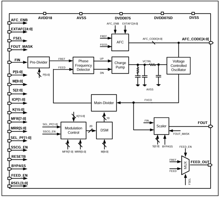 Frac-N PLL on Samsung 8nm LN08LPP Block Diagram