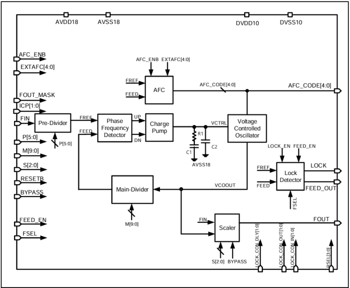 Integer PLL on Samsung 28nm LN28FDS Block Diagram