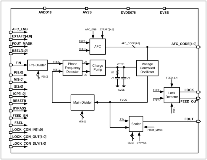 Integer PLL on Samsung 8nm LN08LPP Block Diagram