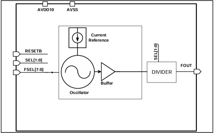 Oscillator on Samsung 28nm LNM28FDS Block Diagram