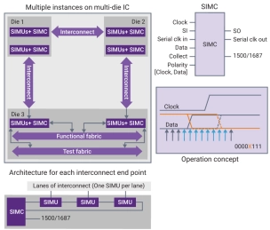 Block Diagram -- SLM Signal Integrity Monitor 