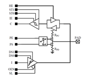 Block Diagram -- 1.2V Thin Oxide GPIO on TSMC 28nm RF HPC+ 