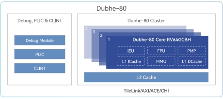 Block Diagram -- 64-bit application processor for energy-efficient computation 
