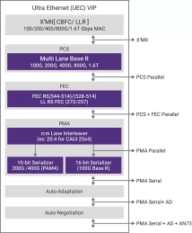 Block Diagram -- Verification IP for Ultra Ethernet (UEC) 