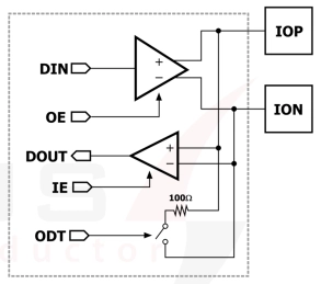 Block Diagram -- 1.2V SLVS Transceiver in UMC 110nm 