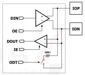 Block Diagram -- 0.9V SLVS Transceiver in TSMC 22nm 