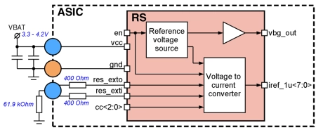 Block Diagram -- 1.22V/1uA Reference voltage and current source 