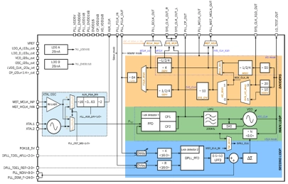 Block Diagram -- 2.26GHz/2.46GHz Fractional-N LC Phase-Locked Loop with oscillator 