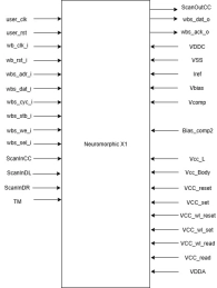Block Diagram -- Neuromorphic Processor IP 