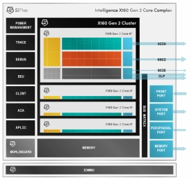 Block Diagram -- Multi-core capable 32-bit RISC-V CPU  with vector extensions 