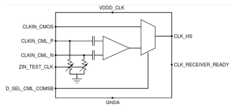 Block Diagram -- High-speed clock receiver operating up to 2.5 GHz with low output jitter 