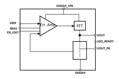 Block Diagram -- Low Dropout (LDO) Regulator on TSMC 28nm 