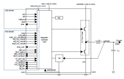 Block Diagram -- Nano power DC-DC converter with ultra-low quiescent current and high efficiency at light load in TSMC 40uLPeF 