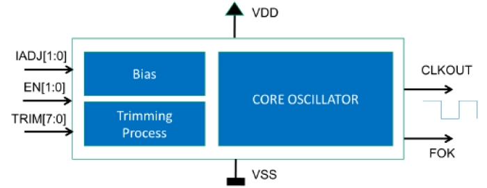 Low-power 32 kHz RC oscillator in TSMC 22ULL 1.8 V Block Diagram