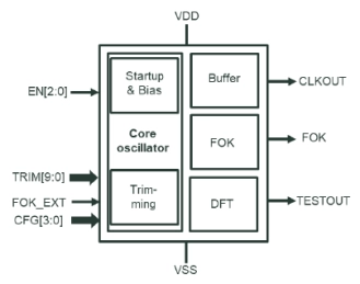 Block Diagram -- Low-power 32 kHz RC low-drift oscillator in TSMC 22ULL 