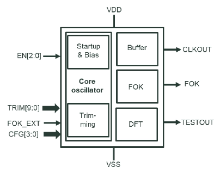 Low-power 32 kHz RC low-drift oscillator in TSMC 22ULL Block Diagram