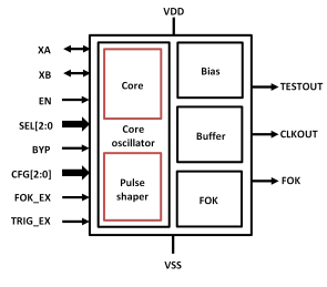 Block Diagram -- Ultra low-power crystal-based 32 kHz oscillator in TSMC 12FFC+ 
