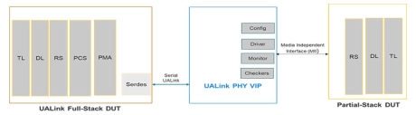 Block Diagram -- Simulation VIP for UALink 