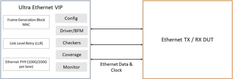 Block Diagram -- Simulation VIP for Ethernet UEC 