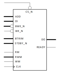 Block Diagram -- Single Port Low Leakage SRAM Memory Compiler on GF 22FDX+ 