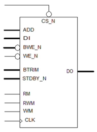 Block Diagram -- Single Port Low Leakage Register File Compiler  - GF 22FDX+ 
