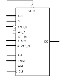 Block Diagram -- Single Port High-Speed Multi Bank SRAM Memory Compiler on GF 22FDX+ 
