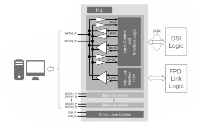 Block Diagram -- MIPI D-PHY and FPD-Link (LVDS)  Combinational Transmitter for TSMC 22nm ULP 