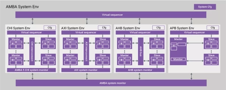 Block Diagram -- Verification IP for AMBA AXI4-Stream 