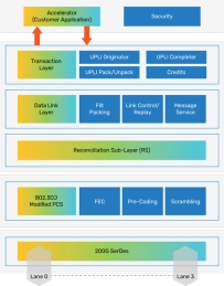 Block Diagram -- UALink Controller 