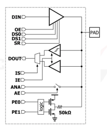 Block Diagram -- I/O Library with LVDS in SkyWater 90nm 