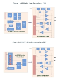 Block Diagram -- eUSB2V2.0 Controller + PHY IP 