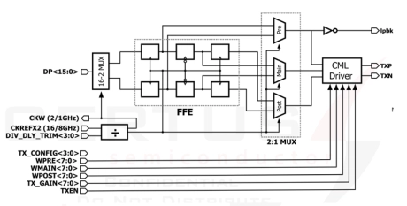 Block Diagram -- 32Gbps SerDes PHY in GF 22nm 