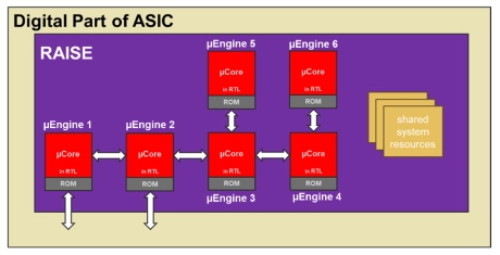 Block Diagram -- Configurable CPU tailored precisely to your needs 