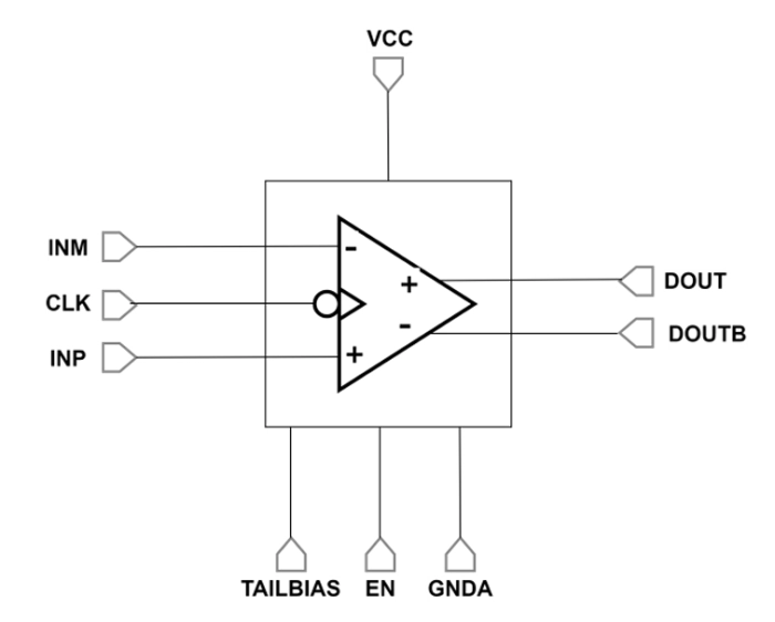 Voltage Latched Comparator Block Diagram