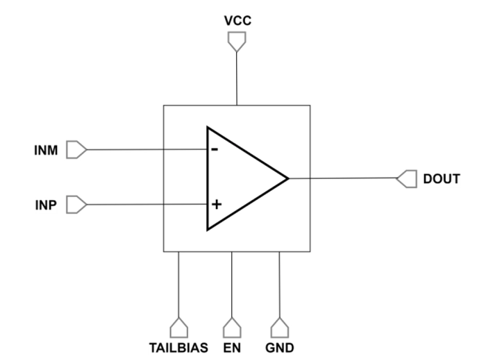 13ns High-Speed Comparator with no Hysteresis Block Diagram