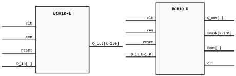 Block Diagram -- Very Low Latency BCH Codec 