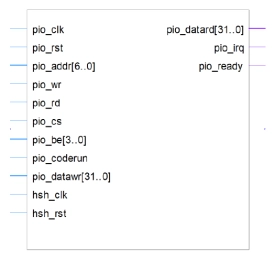 Block Diagram -- EdDSA Curve25519 signature generation engine 