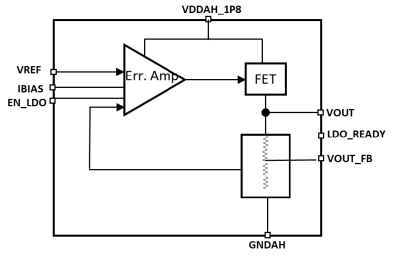 Block Diagram -- Low Dropout (LDO) Regulator 