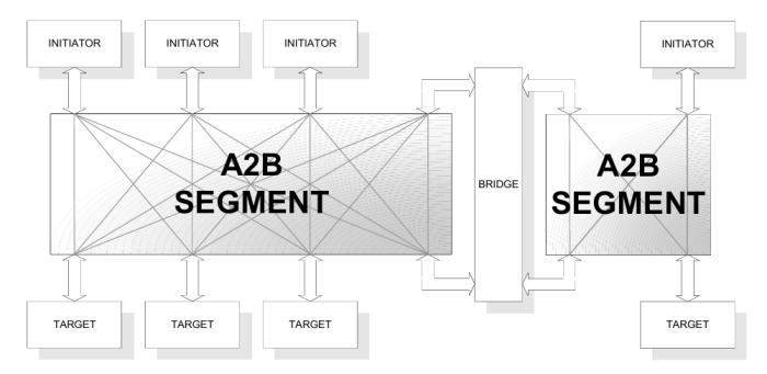 A2B System Interconnect Block Diagram